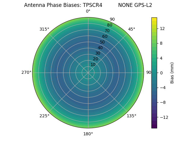 Radial TPSCR4          NONE GPS-L2