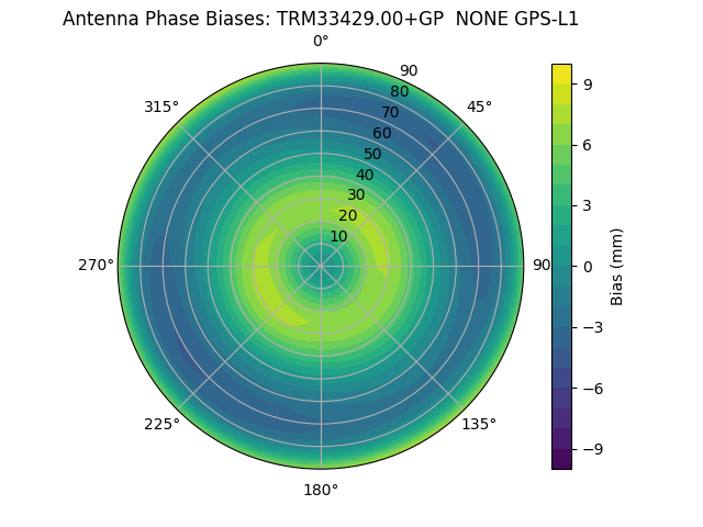 Radial TRM33429.00+GP  NONE GPS-L1