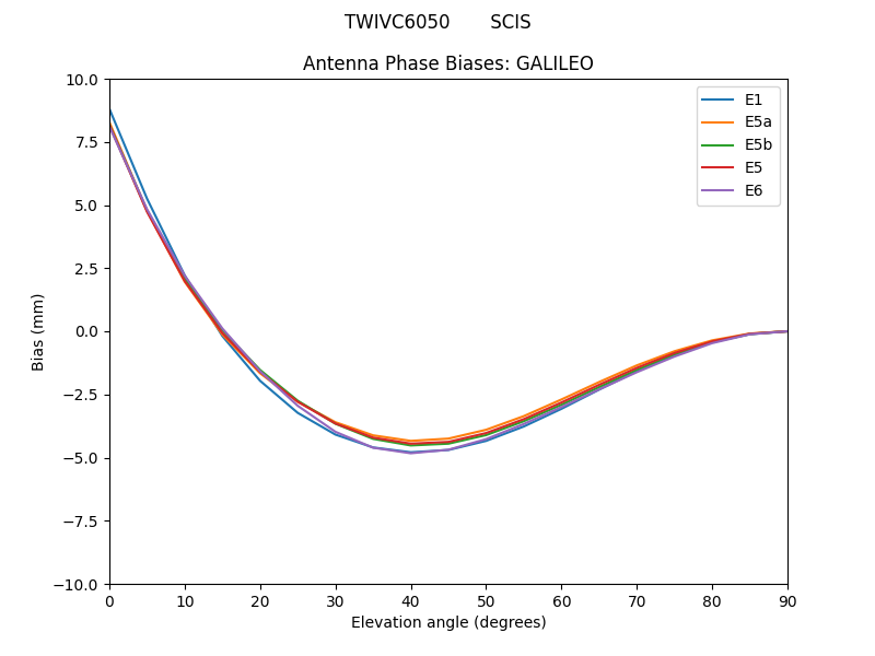 TWIVC6050_______SCIS.GALILEO.MEAN.png